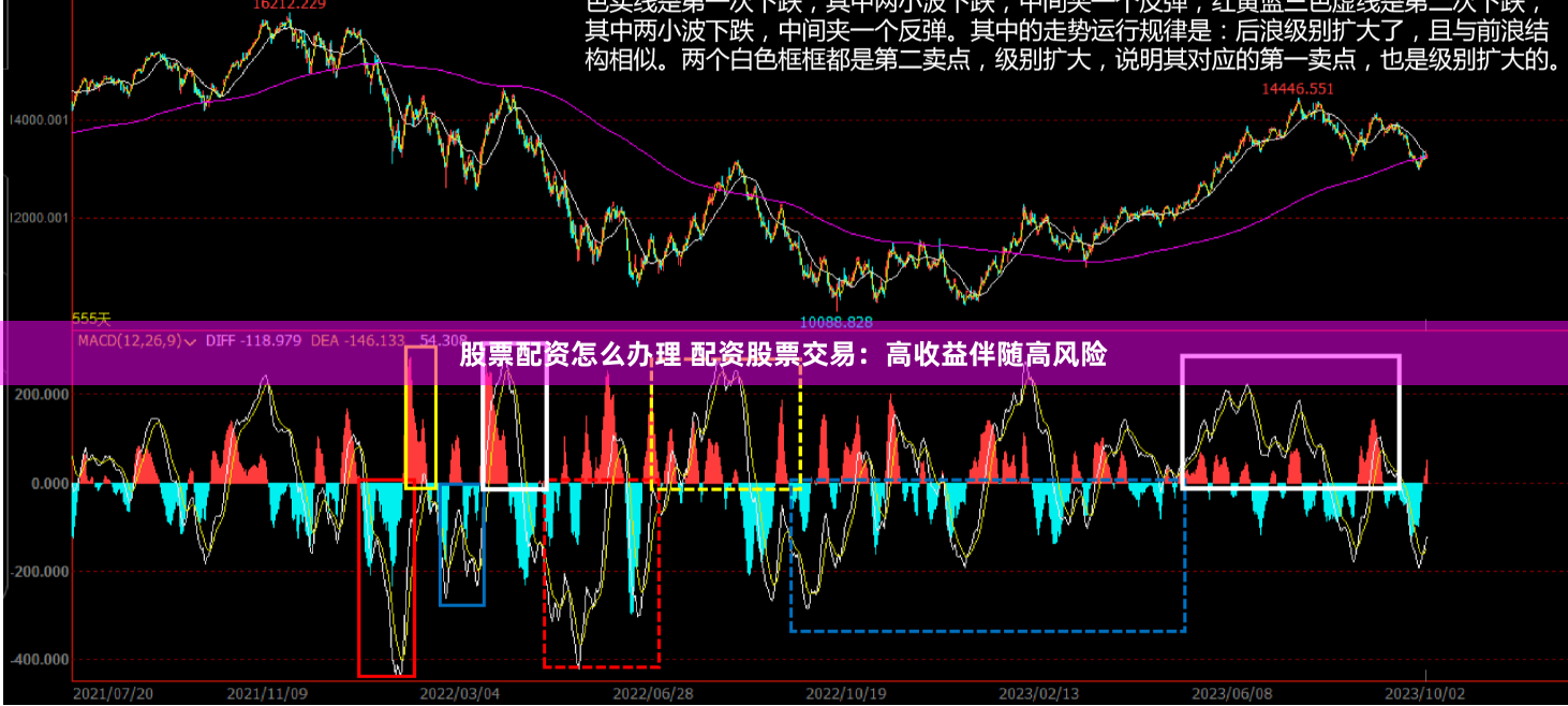 股票配資怎么辦理 配資股票交易：高收益伴隨高風(fēng)險