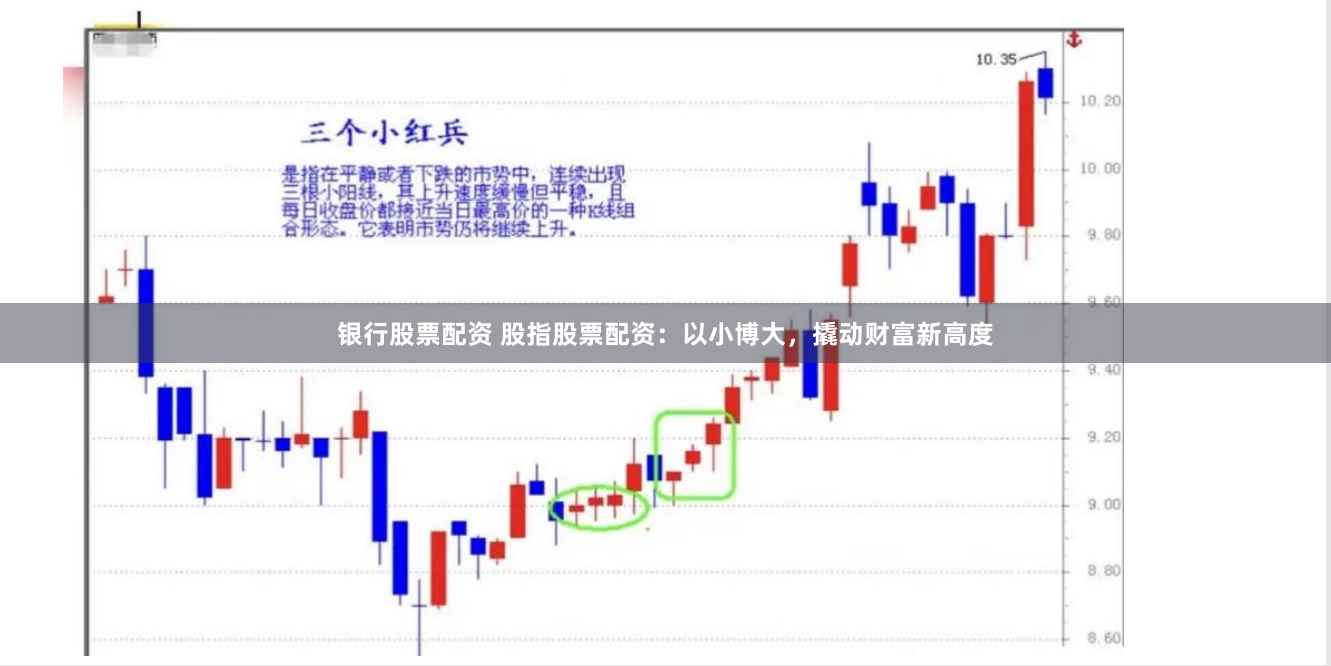 銀行股票配資 股指股票配資：以小博大，撬動財富新高度