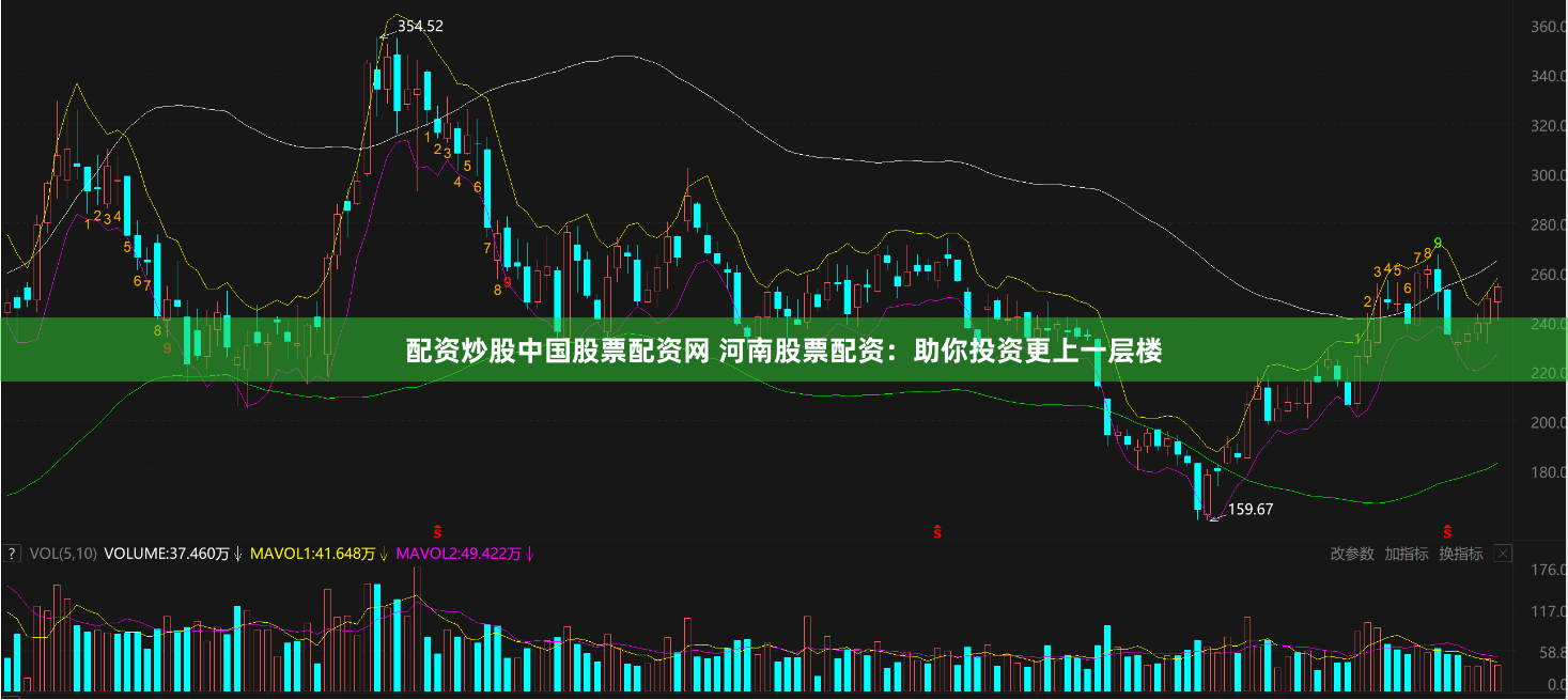 配資炒股中國(guó)股票配資網(wǎng) 河南股票配資：助你投資更上一層樓